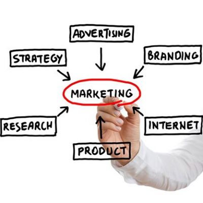 4 Tips For Creating A Marketing Plan For Your Business