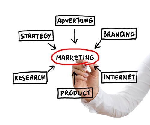 4 Tips For Creating A Marketing Plan For Your Business