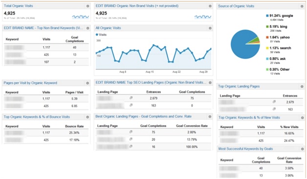 Why You Should Use Google Analytics For Online Business.