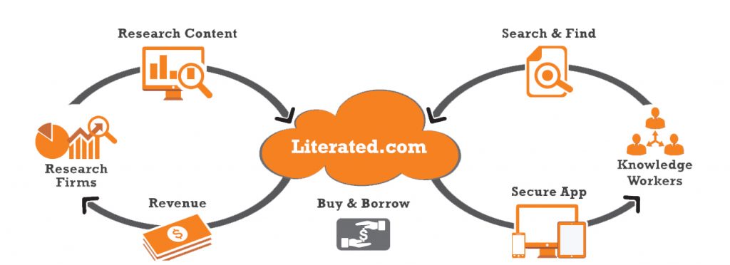 What Is Literated? | Market Research