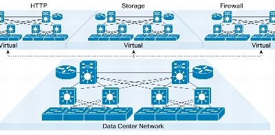 data center virtualization