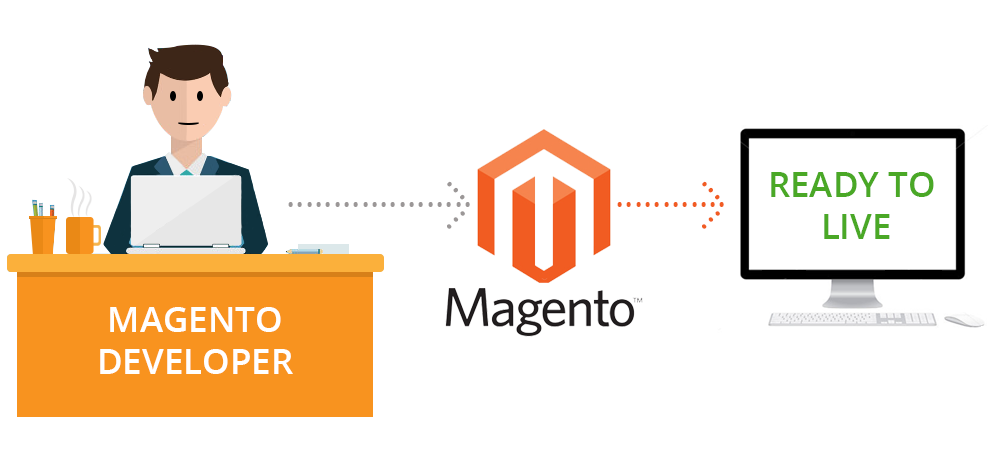 Still Confused To Hire A Magento Programmer? Know How To Find The Best