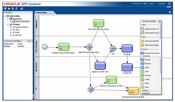 Making The Case For Business Process Management