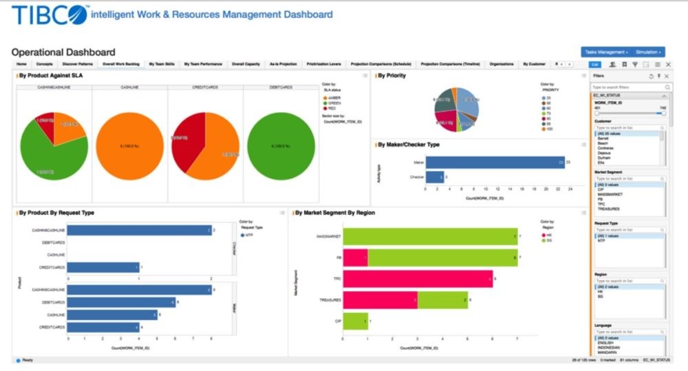 Making The Case For Business Process Management