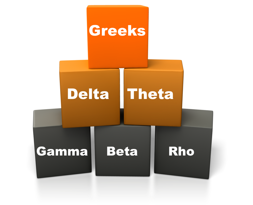 Understanding Options Greeks – An Introduction